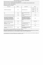 Máquina de lavar loiça de instalação livre Whirlpool WH3FC14BN70X em aço inoxidável