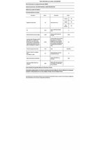 Máquina de lavar loiça de instalação livre Indesit I0FD641AX