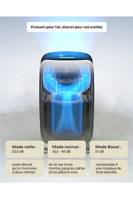 Purificador de ar Mill Silent Pro Apsilent