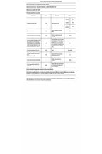 Máquina de lavar loiça de instalação livre Indesit I3FL634O